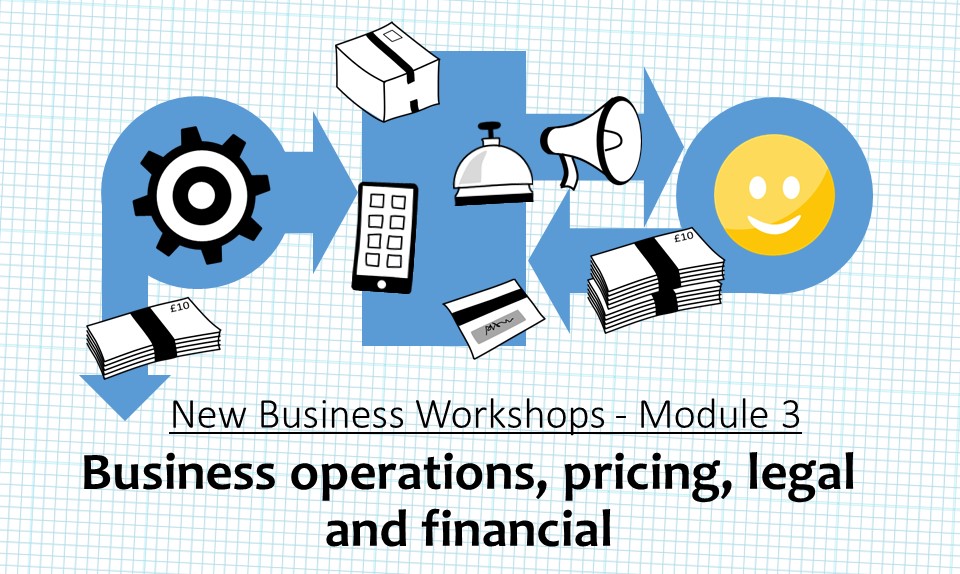 New business workshop module 3 - Rido Business Hubs